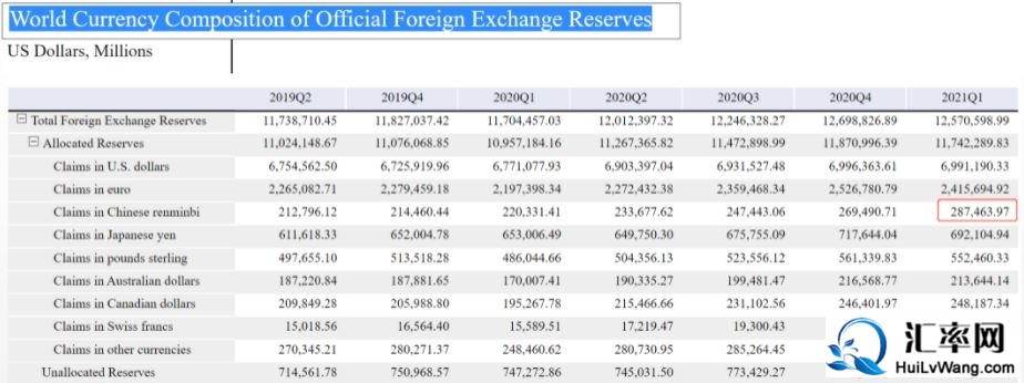 全球央行人民币外汇储备已达2874.64亿美元