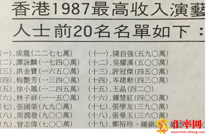 香港1987年最高收入艺人TOP20排行榜