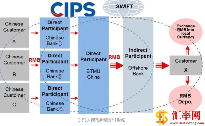 CIPS人民币跨境支付系统