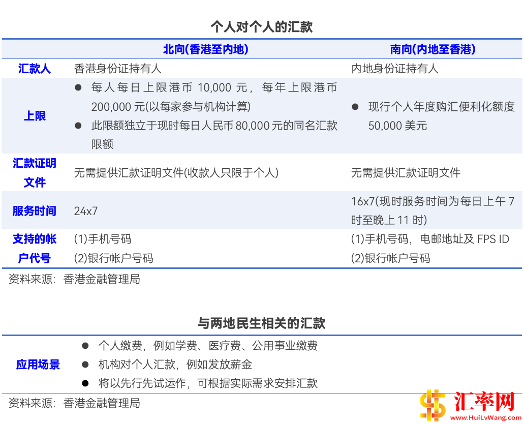 “跨境支付通”个人对个人的汇款有额度限制